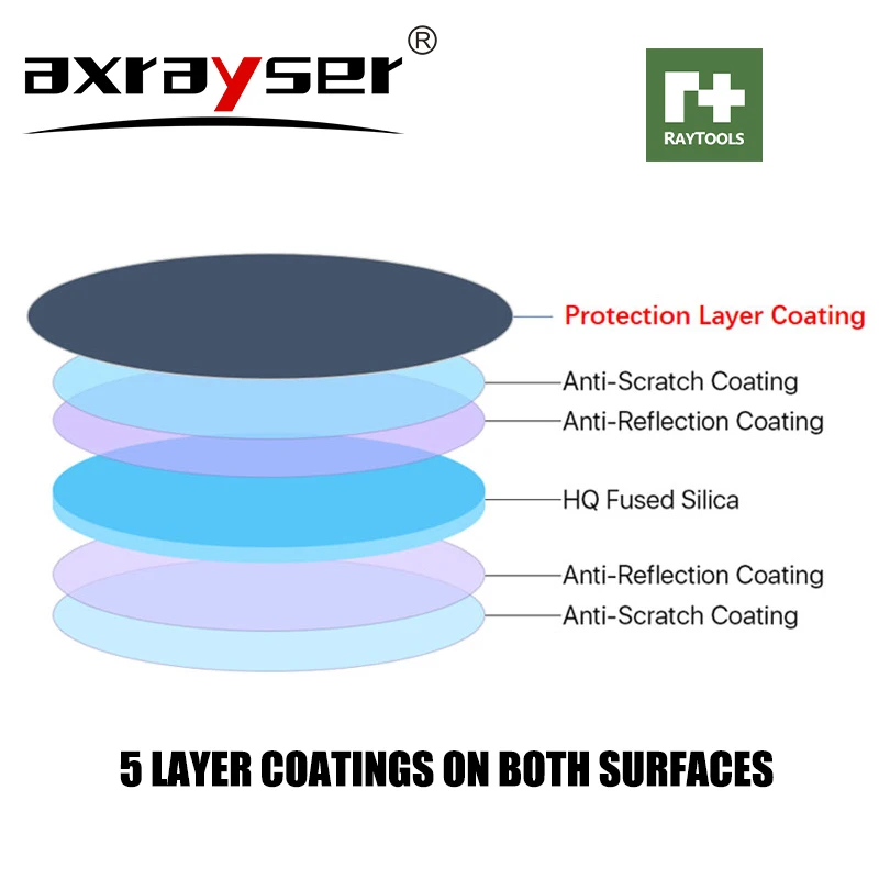 RAYTOOLS Protective Lens For B - огляд і ціна Holy Stone Drone Hs720